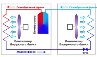 Интересные факты об автокондиционерах